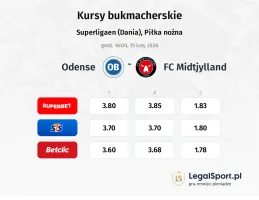 Odense - FC Midtjylland kursy bukmacherskie