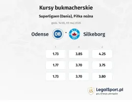Odense - Silkeborg kursy bukmacherskie
