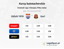 Odishi 1919 - Gori kursy bukmacherskie