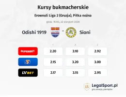 Odishi 1919 - Sioni kursy bukmacherskie