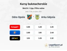 Odra Opole - Arka Gdynia kursy bukmacherskie
