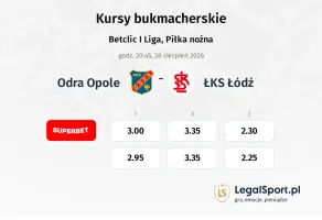 Odra Opole - ŁKS Łódź kursy bukmacherskie