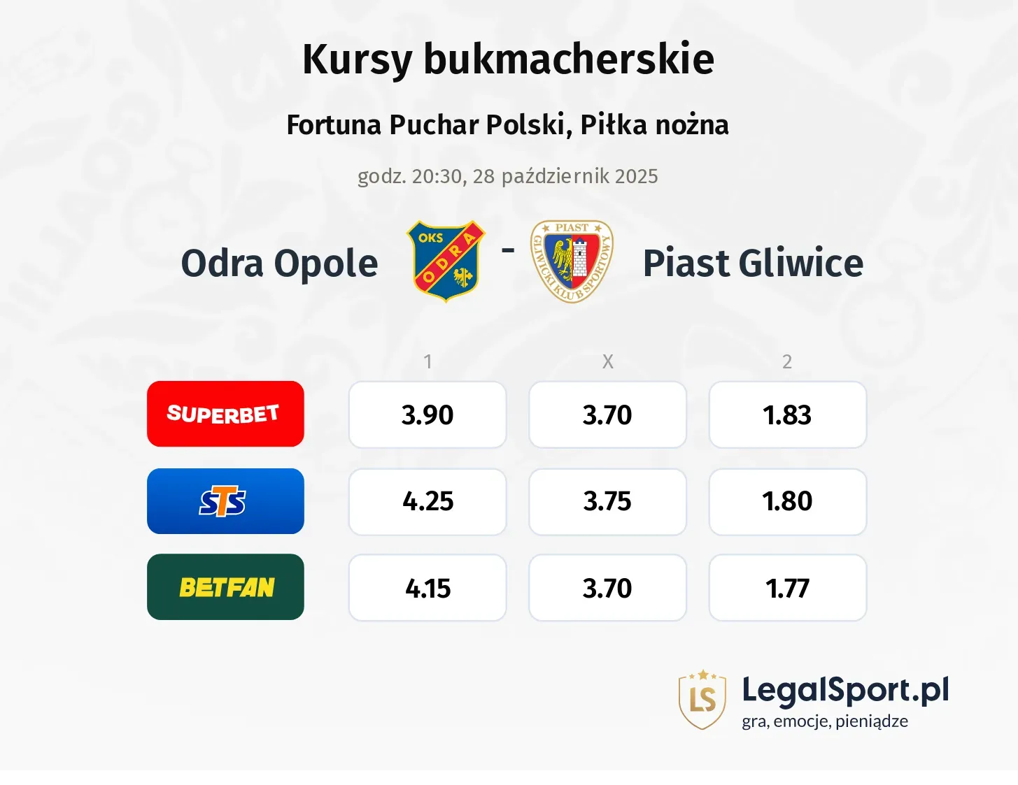Odra Opole - Piast Gliwice kursy bukmacherskie