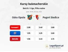 Odra Opole - Pogoń Siedlce kursy bukmacherskie
