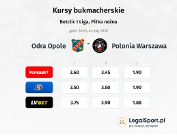 Odra Opole - Polonia Warszawa kursy bukmacherskie