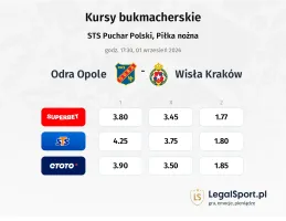Odra Opole - Wisła Kraków kursy bukmacherskie