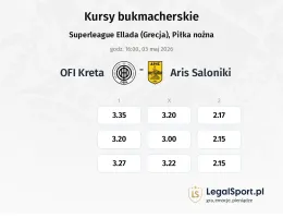 OFI - Aris Thessalonikis kursy bukmacherskie