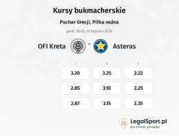 OFI - Asteras Tripolis kursy bukmacherskie