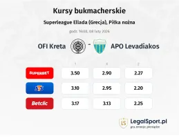 OFI - Levadiakos kursy bukmacherskie
