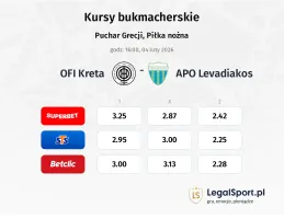OFI - Levadiakos kursy bukmacherskie