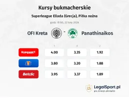 OFI - Panathinaikos kursy bukmacherskie