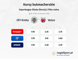 OFI - Volos NFC kursy bukmacherskie