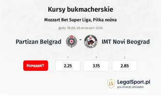 OFK Beograd - IMT Novi Beograd kursy bukmacherskie