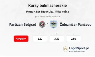 OFK Beograd - Železničar Pančevo kursy bukmacherskie