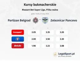 OFK Beograd - Železničar Pančevo kursy bukmacherskie