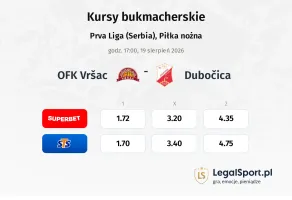 OFK Vršac - Dubočica kursy bukmacherskie