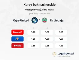 Ogre United - FK Liepaja kursy bukmacherskie