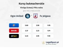Ogre United - FS Jelgava kursy bukmacherskie
