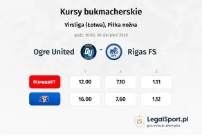 Ogre United - Rīgas FS kursy bukmacherskie