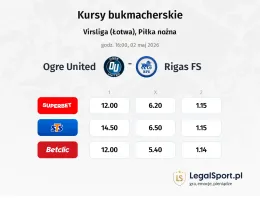 Ogre United - Rīgas FS kursy bukmacherskie