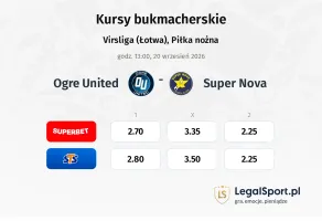 Ogre United - Super Nova kursy bukmacherskie