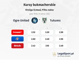 Ogre United - Tukums kursy bukmacherskie