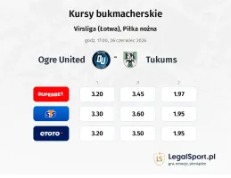 Ogre United - Tukums kursy bukmacherskie