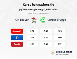 OH Leuven - Cercle Brugge kursy bukmacherskie