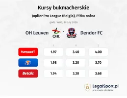 OH Leuven - Dender FC kursy bukmacherskie