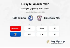 Oita Trinita - Fujieda MYFC kursy bukmacherskie