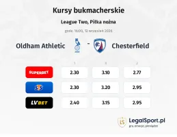 Oldham Athletic - Chesterfield kursy bukmacherskie