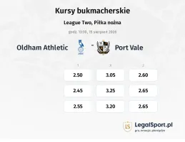 Oldham Athletic - Port Vale kursy bukmacherskie