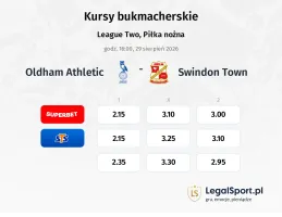 Oldham Athletic - Swindon Town kursy bukmacherskie