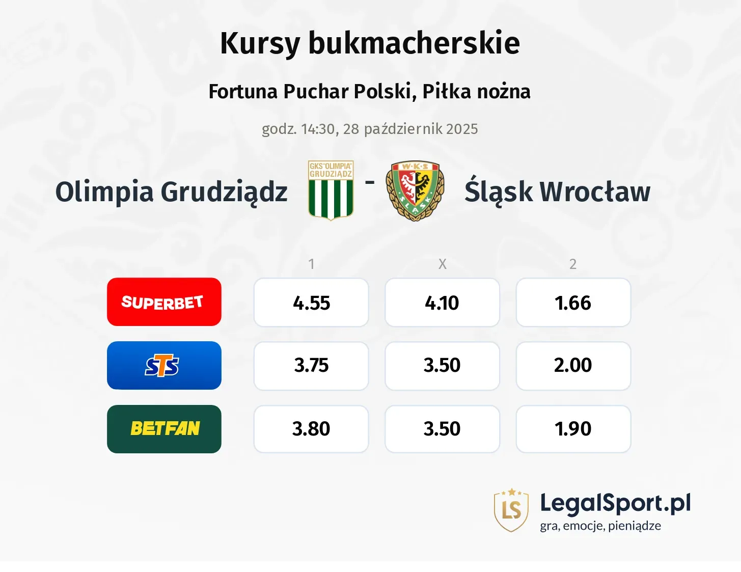 Olimpia Grudziądz - Śląsk Wrocław kursy bukmacherskie