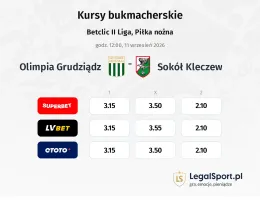 Olimpia Grudziądz - Sokół Kleczew kursy bukmacherskie