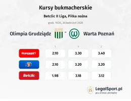Olimpia Grudziądz - Warta Poznań kursy bukmacherskie