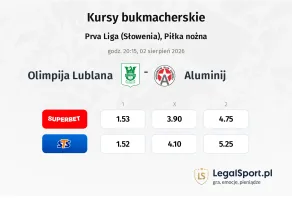 Olimpija Ljubljana - Aluminij kursy bukmacherskie