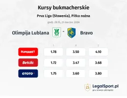 Olimpija Ljubljana - Bravo kursy bukmacherskie