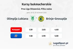 Olimpija Ljubljana - Brinje-Grosuplje kursy bukmacherskie
