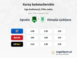 Kursy Egnatia - Olimpija Ljubljana