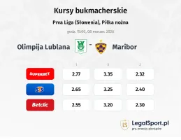 Olimpija Ljubljana - Maribor kursy bukmacherskie