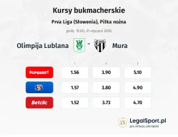 Olimpija Ljubljana - Mura kursy bukmacherskie