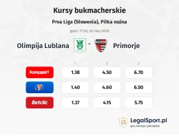 Olimpija Ljubljana - Primorje kursy bukmacherskie