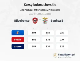 Oliveirense - Benfica B kursy bukmacherskie
