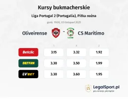 Oliveirense - CS Marítimo kursy bukmacherskie