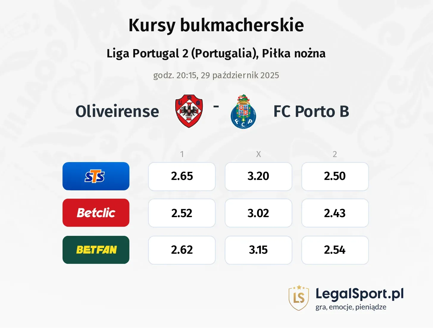 Oliveirense - FC Porto B kursy bukmacherskie