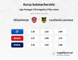 Oliveirense - Lusitânia Lourosa kursy bukmacherskie