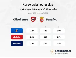 Oliveirense - Penafiel kursy bukmacherskie