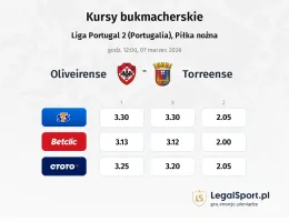 Oliveirense - Torreense kursy bukmacherskie