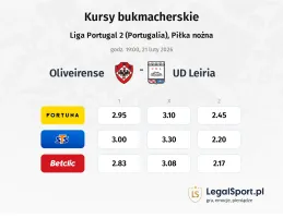 Oliveirense - União de Leiria kursy bukmacherskie